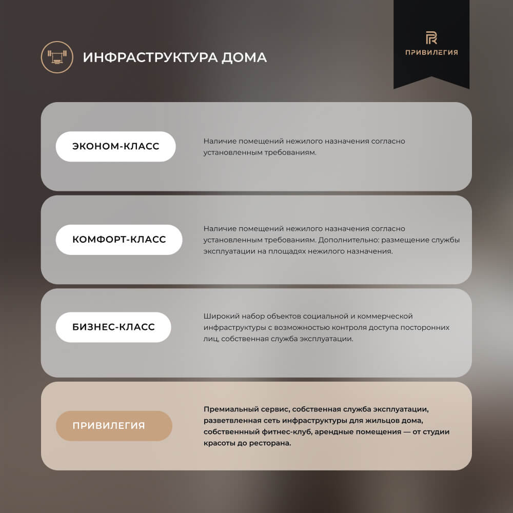 Инфраструктура дома ЖК Privilegia по классификации жилья