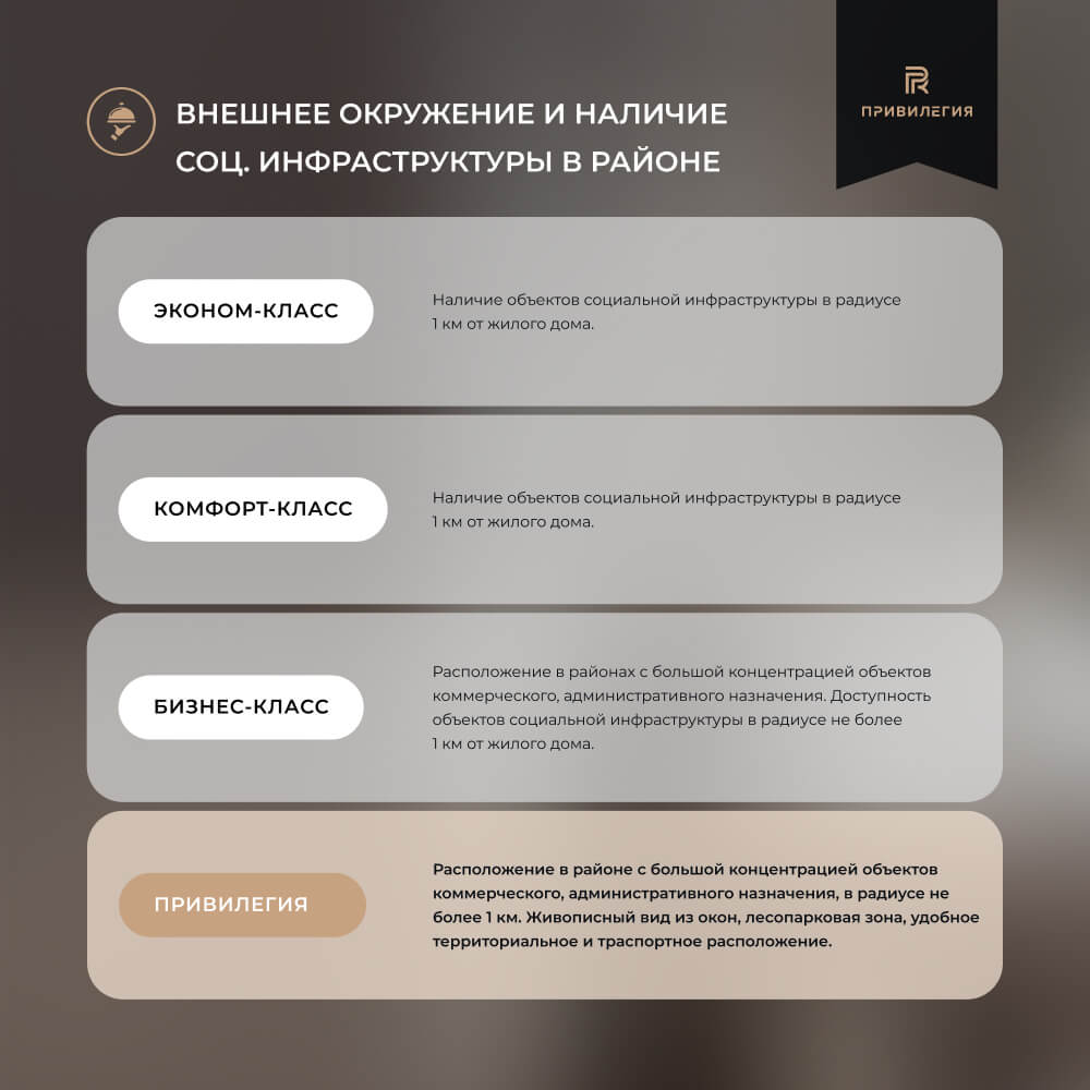 Социальная инфраструктура ЖК Privilegia по классификации жилья