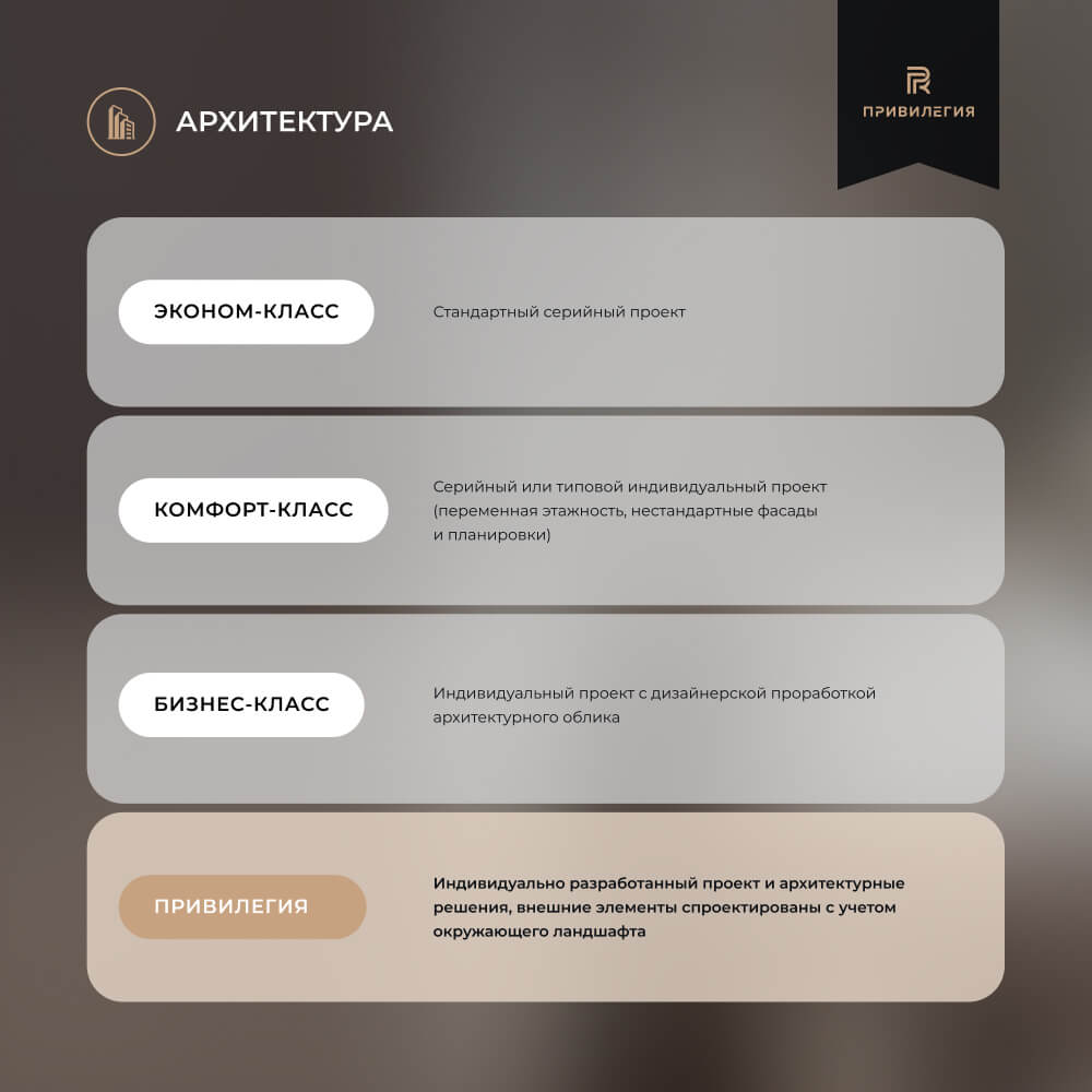 Архитектура ЖК Privilegia по классификации жилья