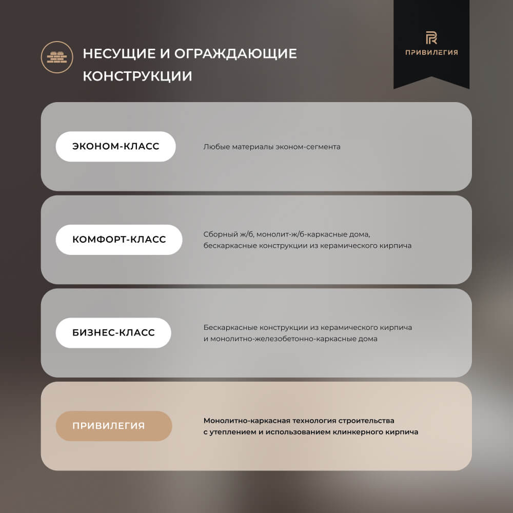 Несущие и граждающие конструкции ЖК Privilegia по классификации жилья