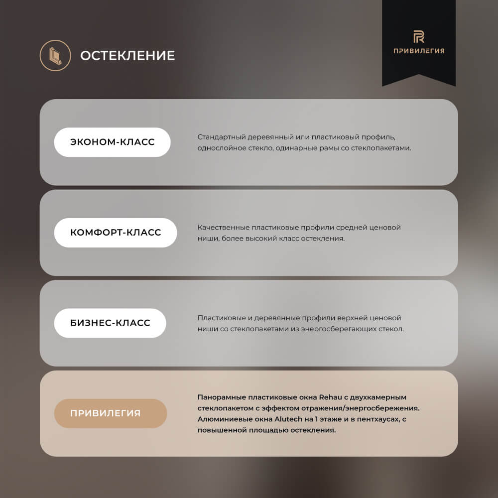 Остекление ЖК Privilegia по классификации жилья