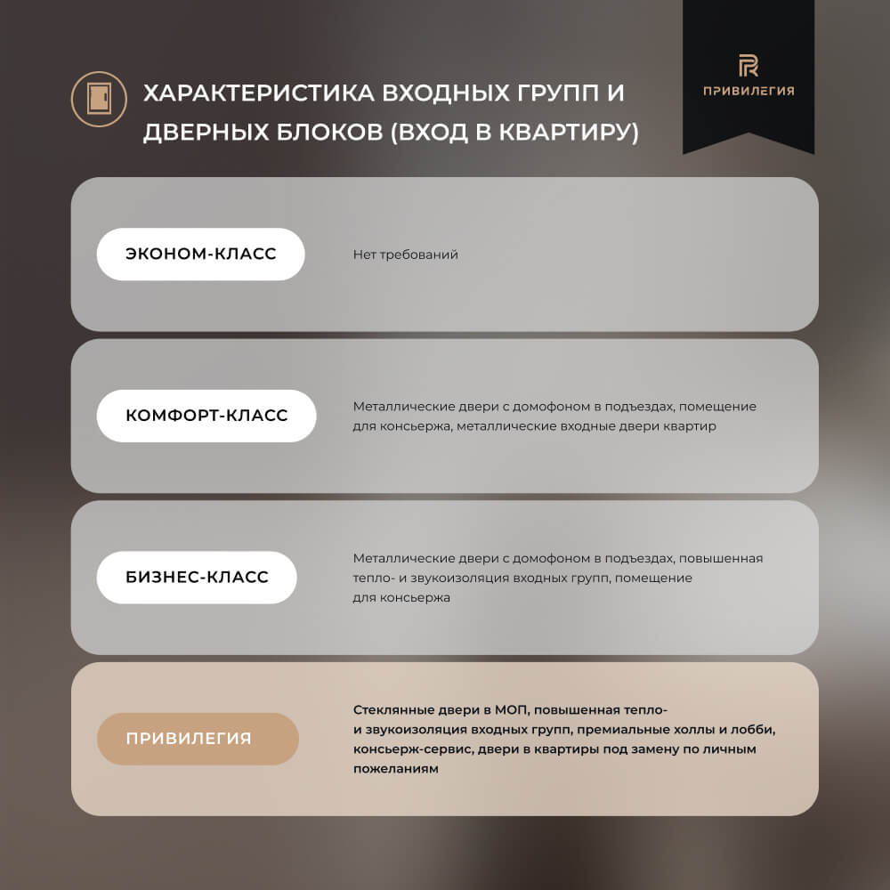 Отделка входных групп ЖК Privilegia по классификации жилья